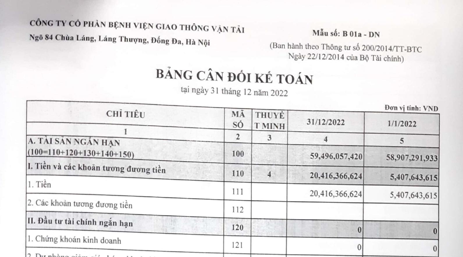 Báo cáo tài chính quý 4 năm 2022