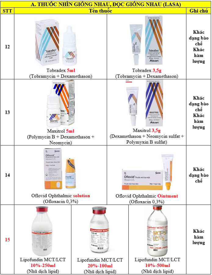 DANH MỤC THUỐC NHÌN GIỐNG NHAU, ĐỌC GIỐNG NHAU (LASA - Look Alike, Sound Alike)