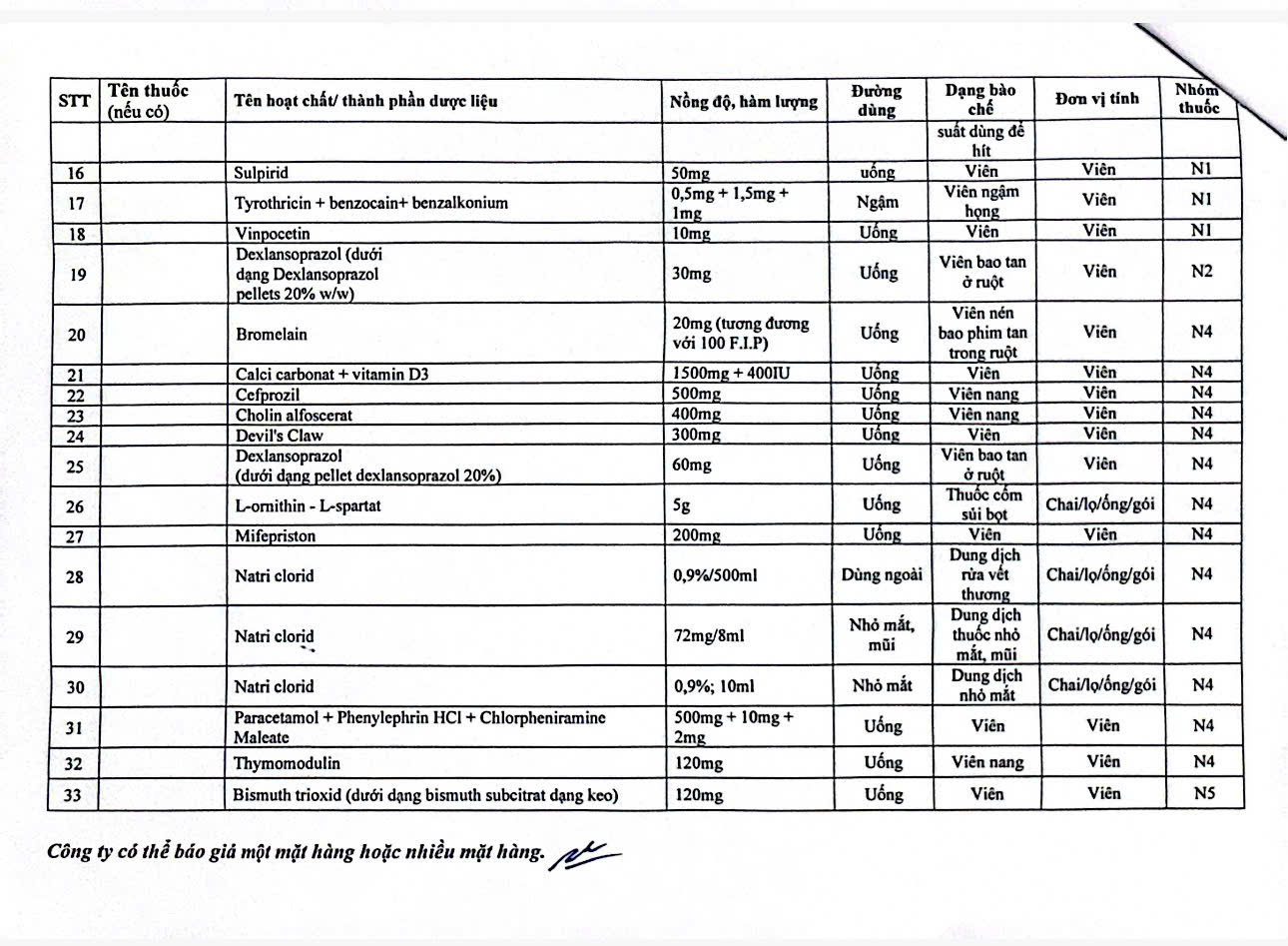 2025.10.28. Thư mời báo giá số 2 hàng hóa nhà thuốc bệnh viện