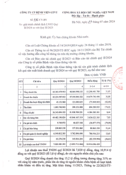 Giải trình Chênh lệnh LNST Quý II/2024 so với Quý II/2023