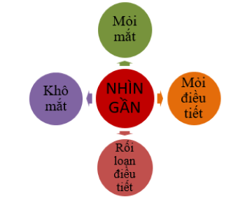 BẢO VỆ MẮT TRƯỚC CÁC THIẾT BỊ ĐIỆN TỬ