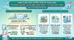 BỆNH VIỆN GIAO THÔNG VẬN TẢI THỰC HIỆN MỞ RỘNG  QUYỀN LỢI HƯỞNG BẢO HIỂM Y TẾ THEO QUY ĐỊNH