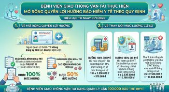 BỆNH VIỆN GIAO THÔNG VẬN TẢI THỰC HIỆN MỞ RỘNG  QUYỀN LỢI HƯỞNG BẢO HIỂM Y TẾ THEO QUY ĐỊNH
